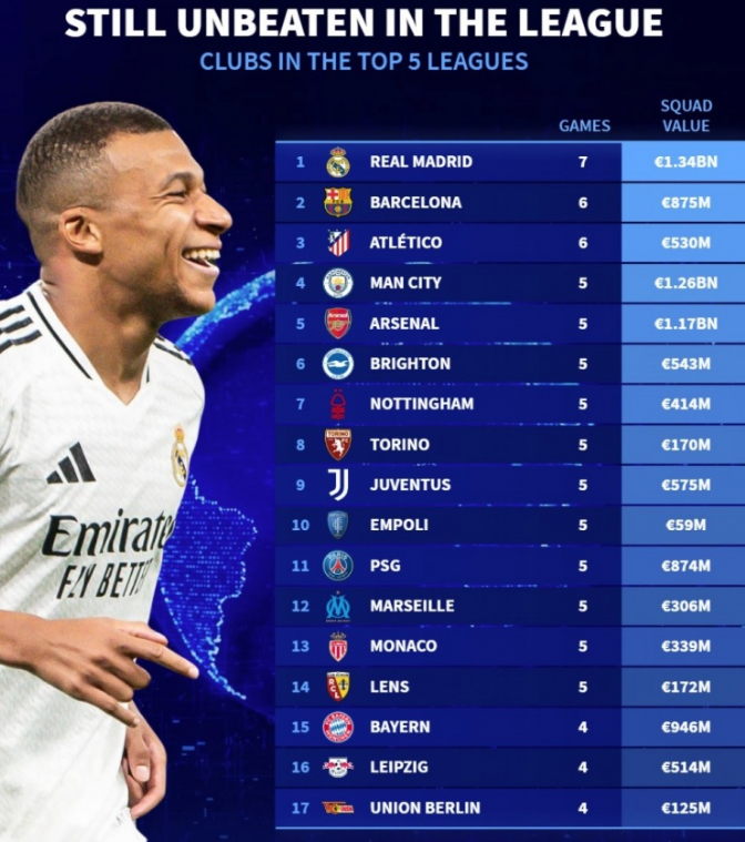 英超第三轮，Big6球队纷纷登场，绿茵场上较量不断，红魔曼联再度成为焦点